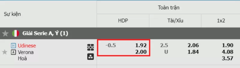 Kèo chấp 0.5 là gì? Bí quyết bắt kèo chấp 1/2 hiệu quả từ chuyên gia 8 Cách đọc kèo chấp nửa trái tại nhà cái trực tuyến