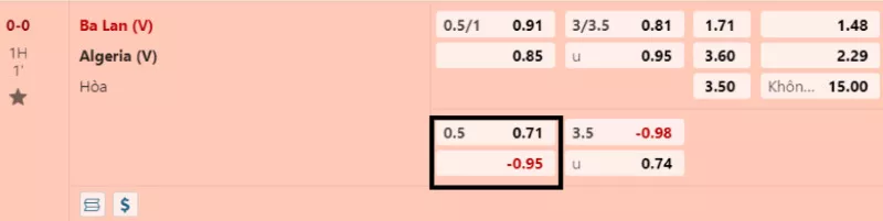 Kèo chấp 0.5 là gì? Bí quyết bắt kèo chấp 1/2 hiệu quả từ chuyên gia 7 Kèo chấp 0.5 là gì?