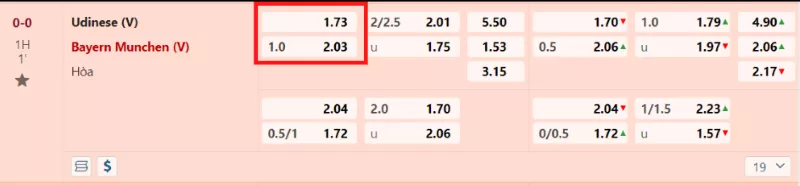 Kèo chấp 1 trái là sao? Bỏ túi ngay mẹo chơi kèo 1.0 luôn thắng 12 Các trường hợp xảy ra trong kèo chấp 1 trái