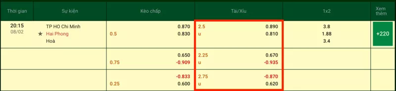 Kèo tài xỉu là gì? Kiến thức về kèo tài xỉu bóng đá bạn cần biết 40 Cách đọc kèo tài xỉu bóng đá