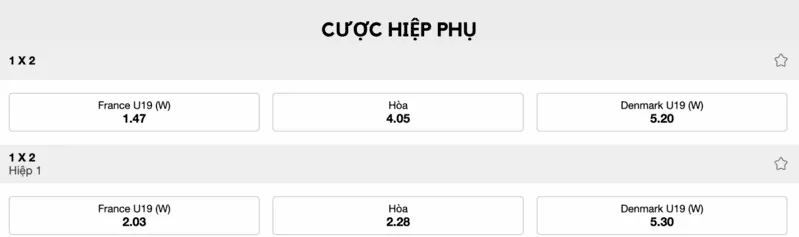 Kèo hiệp phụ là gì? Tổng hợp về kèo hiệp phụ trong cá độ 7 Kèo hiệp phụ châu Âu