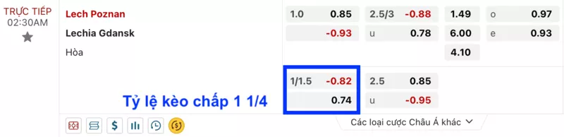 Tips bóng đá mới nhất, chính xác nhất, hoàn toàn miễn phí 14 Tỷ lệ kèo chấp 1 1/4 (1.25 trái) – KÈO 1 THUA NỬA
