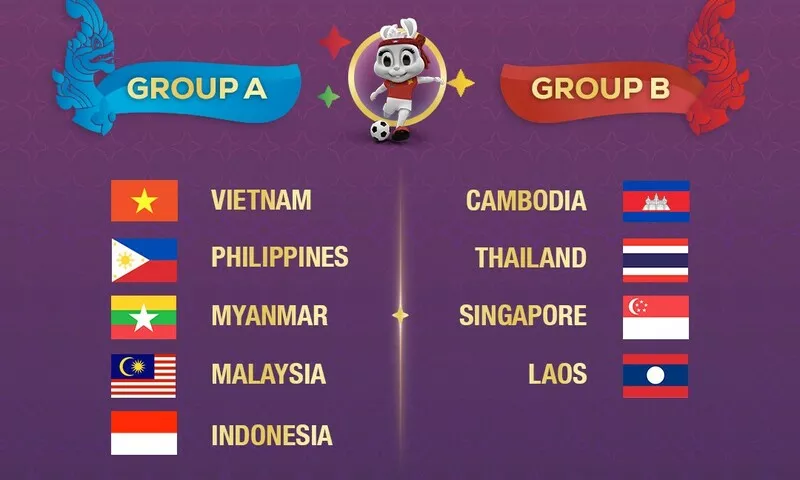 Lịch thi đấu bóng đá nam SEA Games 32 213 Bảng thi đấu bóng đá nam Sea games 32
