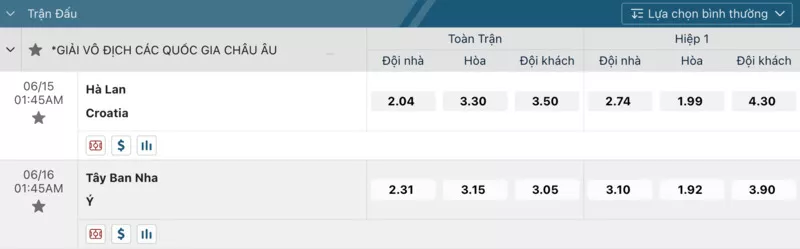 Soi kèo Euro - Cách đọc kèo và kinh nghiệm soi tỷ lệ kèo euro 27 Kèo Euro cược 1×2
