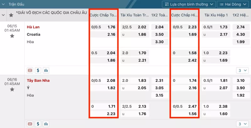 Soi kèo Euro - Cách đọc kèo và kinh nghiệm soi tỷ lệ kèo euro 29 Kèo Euro cược chấp Handicap