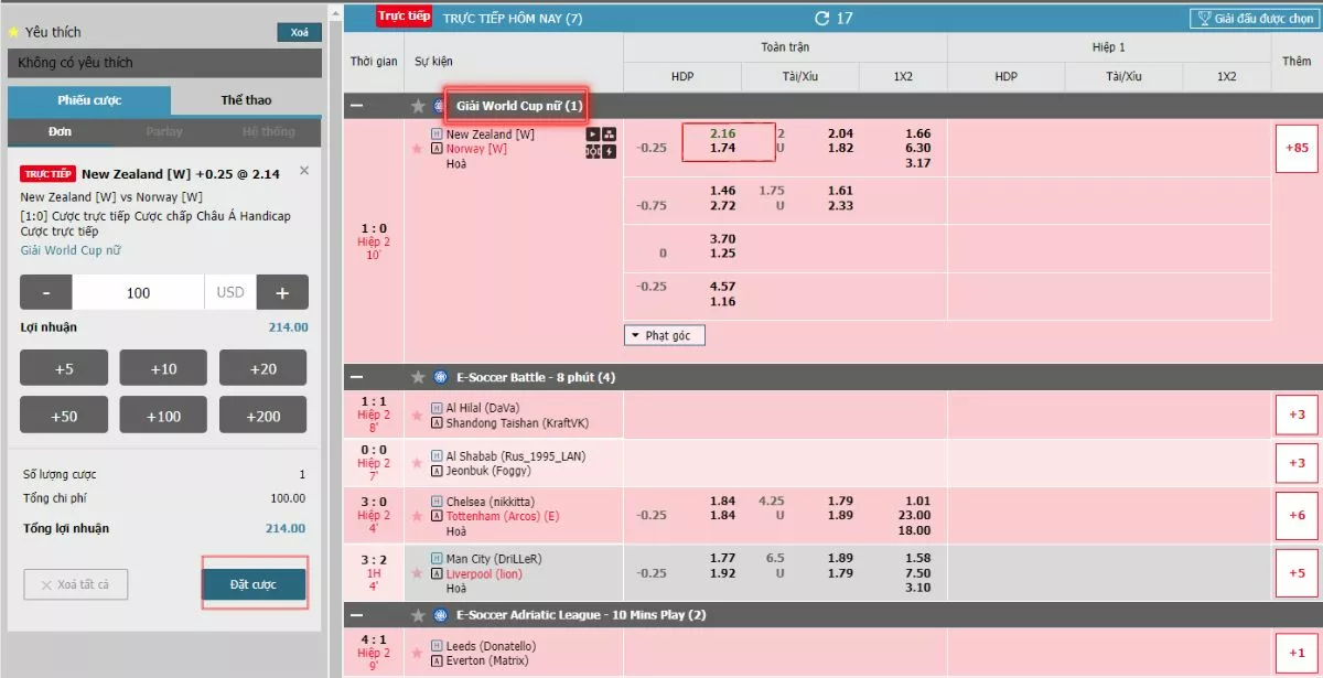Hướng dẫn cá cược World Cup nữ tại các trang cá độ bóng đá 28 Đặt cược vào kèo World Cup nữ