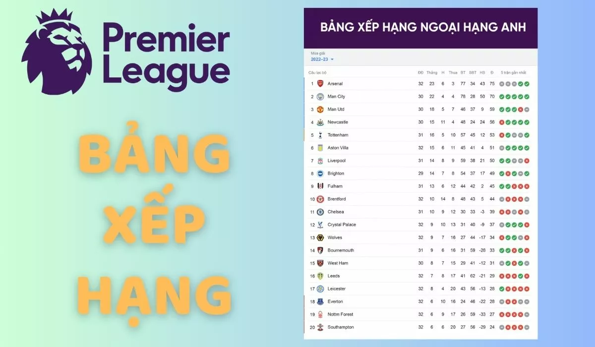 Ngoại hạng Anh là gì? Giải Ngoại hạng Anh bao nhiêu vòng? 3 thể thức giải ngoại hạng Anh