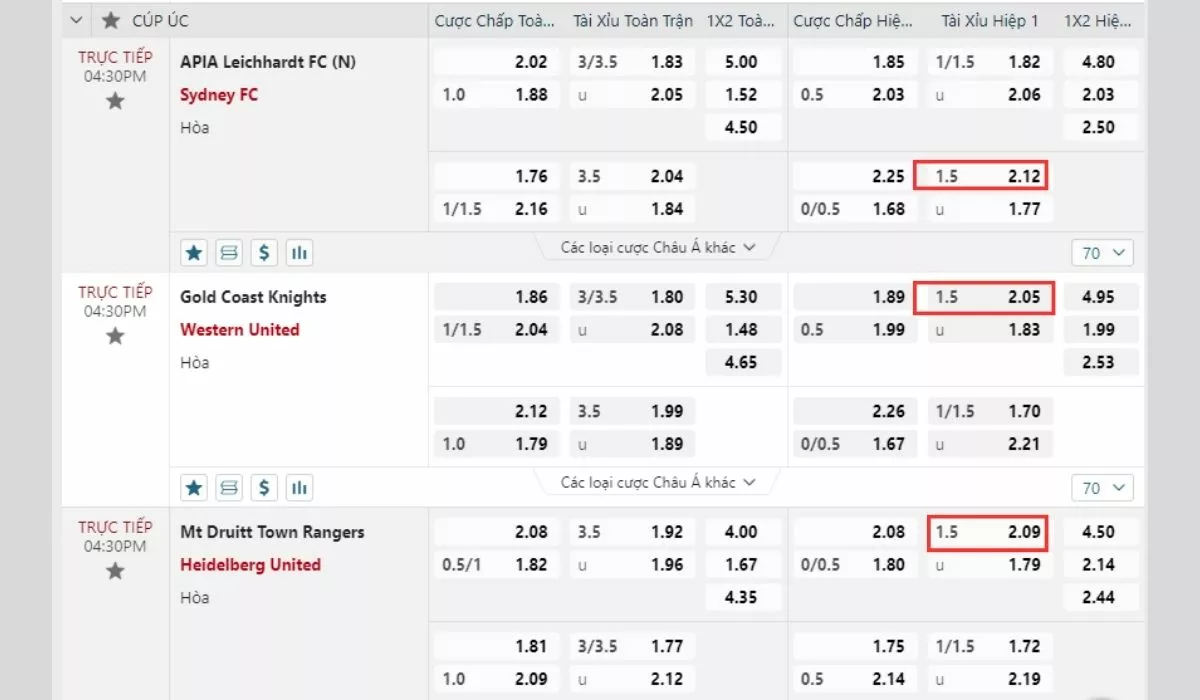 Kèo tài xỉu 1.5 là gì? Cách đọc kèo tài xỉu 1.5 chuẩn xác 7 Cách đọc kèo 1.5 chuẩn nhất