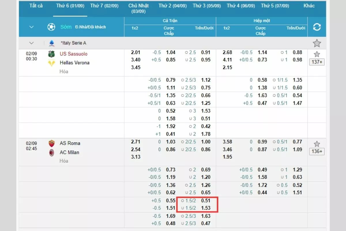 Kèo Tài Xỉu 1.75 là gì? Kinh nghiệm đánh kèo Tài Xỉu 1.75 luôn thắng 5 Kèo Tài xỉu 1.75 trên bảng kèo nhà cái