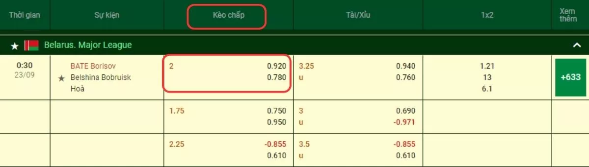 Kèo chấp 2 trái là gì? Bí kíp bắt kèo chấp 2 trái chuẩn xác 4 Bảng tỷ lệ kèo chấp 2 trái
