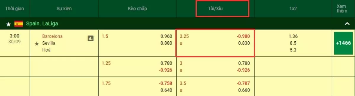 Kèo tài xỉu 3.25 là gì? Kinh nghiệm bắt kèo tài xỉu 3 1/4 chuẩn xác nhất 4 Cách đọc kèo tài xỉu 3.25