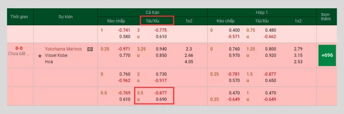 Kèo tài xỉu 3.5 là gì? Các đọc kèo tài xỉu 3 1/2 chuẩn nhất 4 Cách đọc kèo tài xỉu 3 1/2