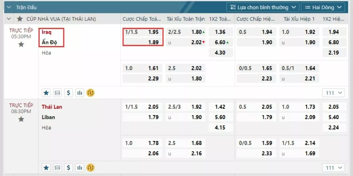 Kèo chấp 1.25 là gì? Kinh nghiệm chơi kèo 1.25 chuẩn nhất 4 Cách tính kèo chấp 1.25