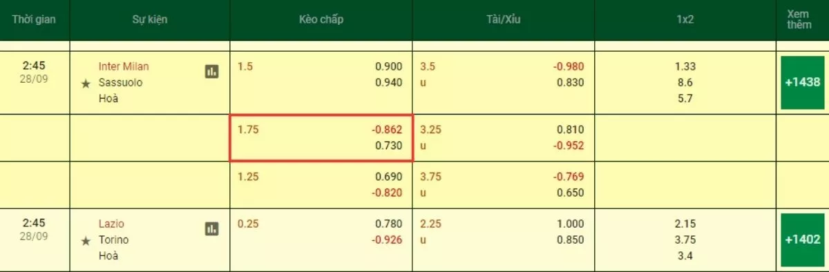 Kèo Chấp 1.75 là gì? Cách đánh kèo chấp 1 3/4 hiệu quả nhất 4 Cách đọc kèo chấp 1.75