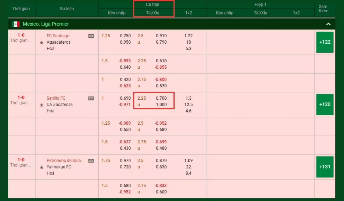 Kèo Tài xỉu 2.25 là gì? Cách đọc kèo tài xỉu 2-2.5 chuẩn 4 Ví dụ cách tính kèo tài xỉu 2 1/4