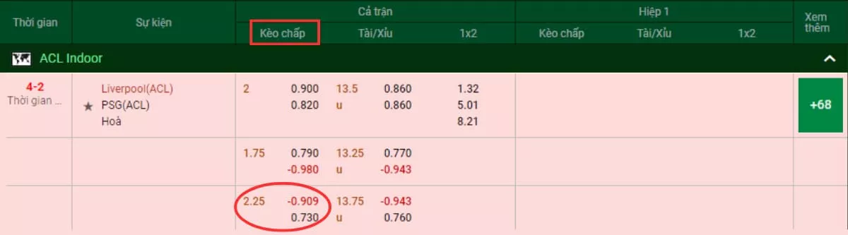 Kèo chấp 2 1/4 là gì? Kinh nghiệm chơi kèo chấp 2/2.5 hiệu quả nhất 4 Cách đọc kèo chấp 2 1/4