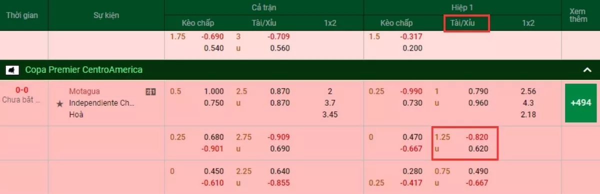Kèo tài xỉu 1.25 trái là gì? Bí kíp chơi kèo tài xỉu 1 1/4 chuẩn 4 Đọc kèo tài xỉu 1.25