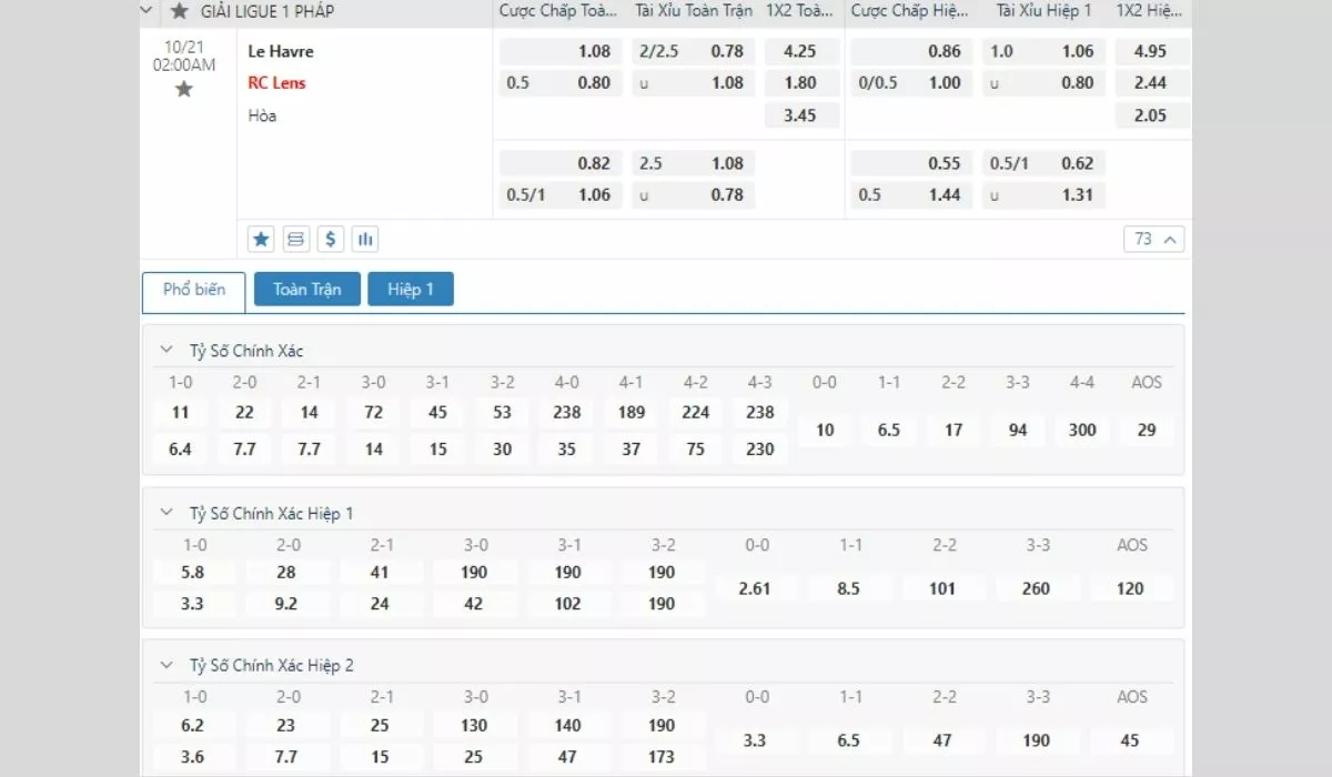 Soi kèo Ligue 1 - Bí quyết soi kèo bóng đá Pháp hiệu quả nhất 4 Các loại kèo trong cá cược Ligue 1