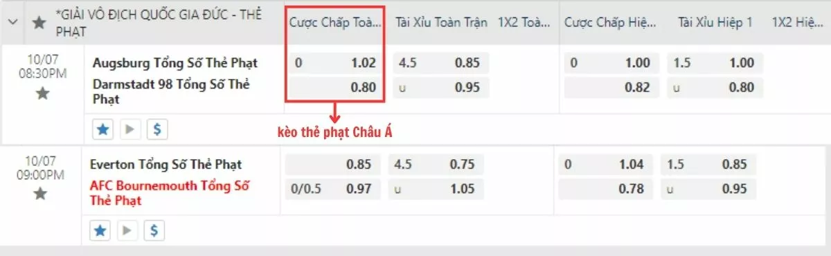 Kèo thẻ phạt là gì? Cách soi kèo thẻ phạt chuẩn nhất 5 Kèo thẻ phạt Châu Á ( kèo cược chấp)