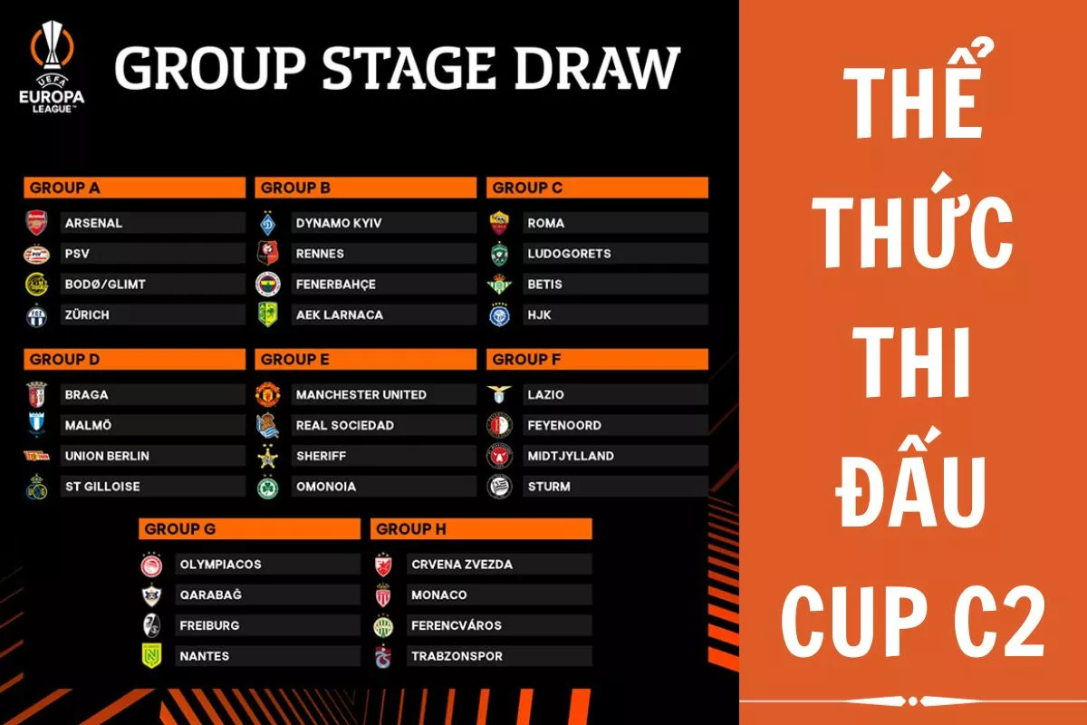 Cup C2 là gì? Tổng hợp thông tin về Europa League 5 Thể thức thi đấu Cup C2