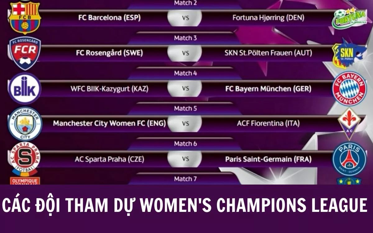 Women's Champions League và một số thông tin cần biết về giải đấu 4 Số đội tham dự Women's Champions League