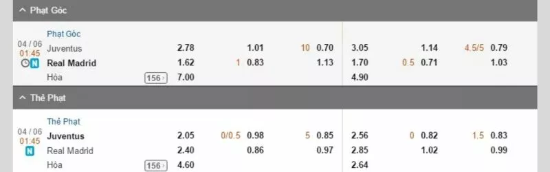Tips Corners free - Kinh nghiệm cược kèo phạt góc hiệu quả nhất 7 Cách tính kèo phạt góc
